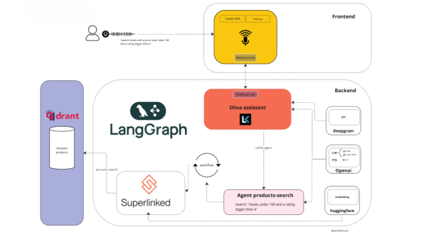 Oliva – Open-source Speech RAG Assistant, Real-time Speech Search Vector Database