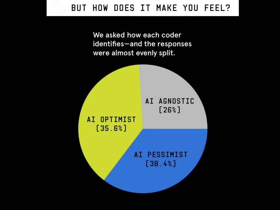 The AI era is approaching. Should programmers choose to lie flat or embrace it?