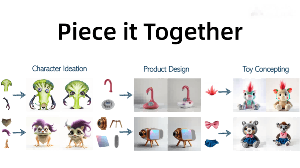 Piece it Together – An Image Generation Framework Launched by Bria AI and Other Organizations