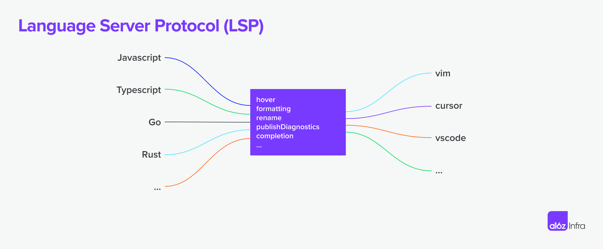 Delve into the Future of MCP and AI Tools