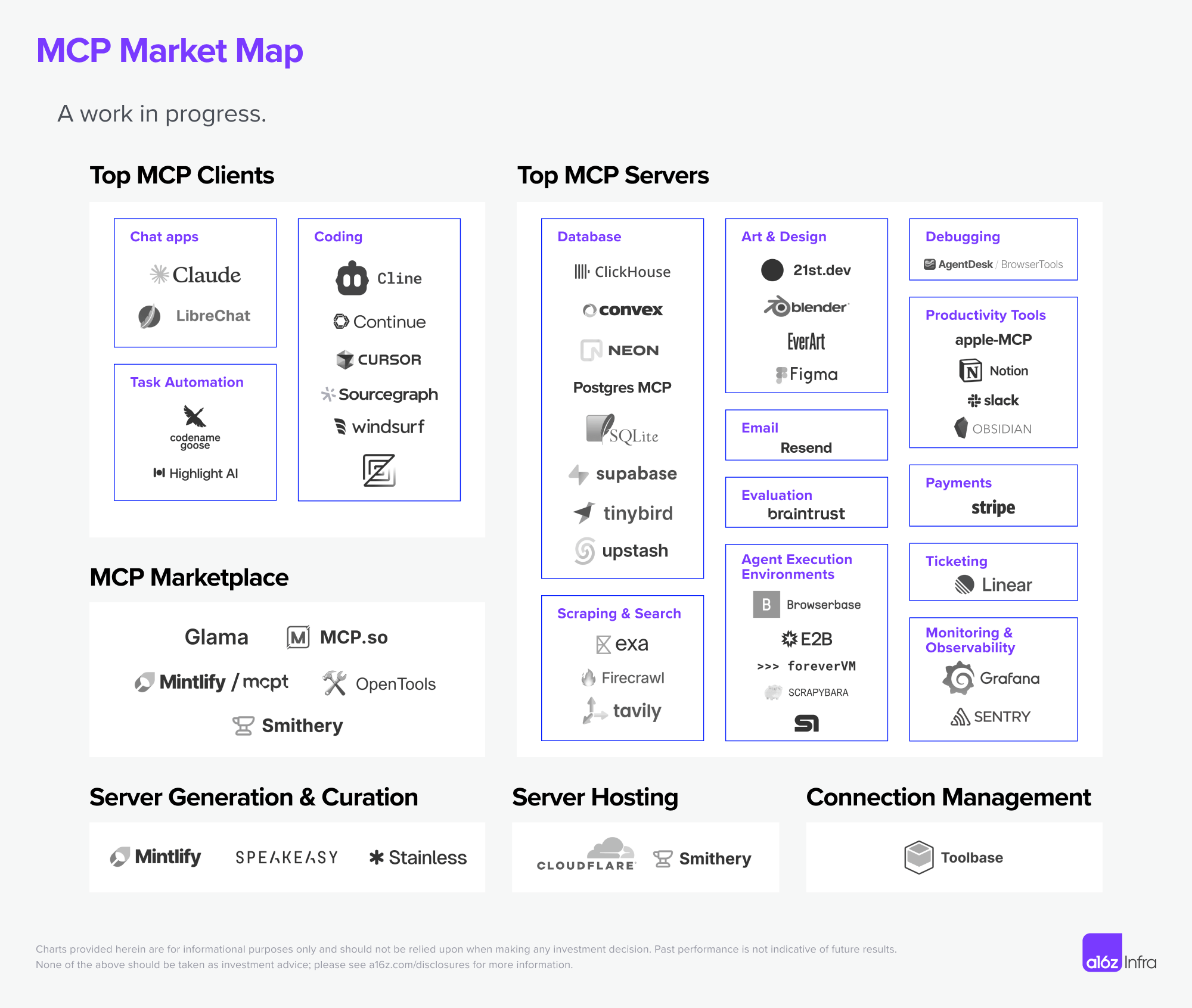 Delve into the Future of MCP and AI Tools