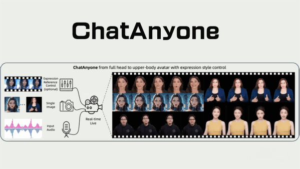 ChatAnywhere – A Real-Time Stylized Portrait Video Generation Framework Launched by Alibaba Tongyi