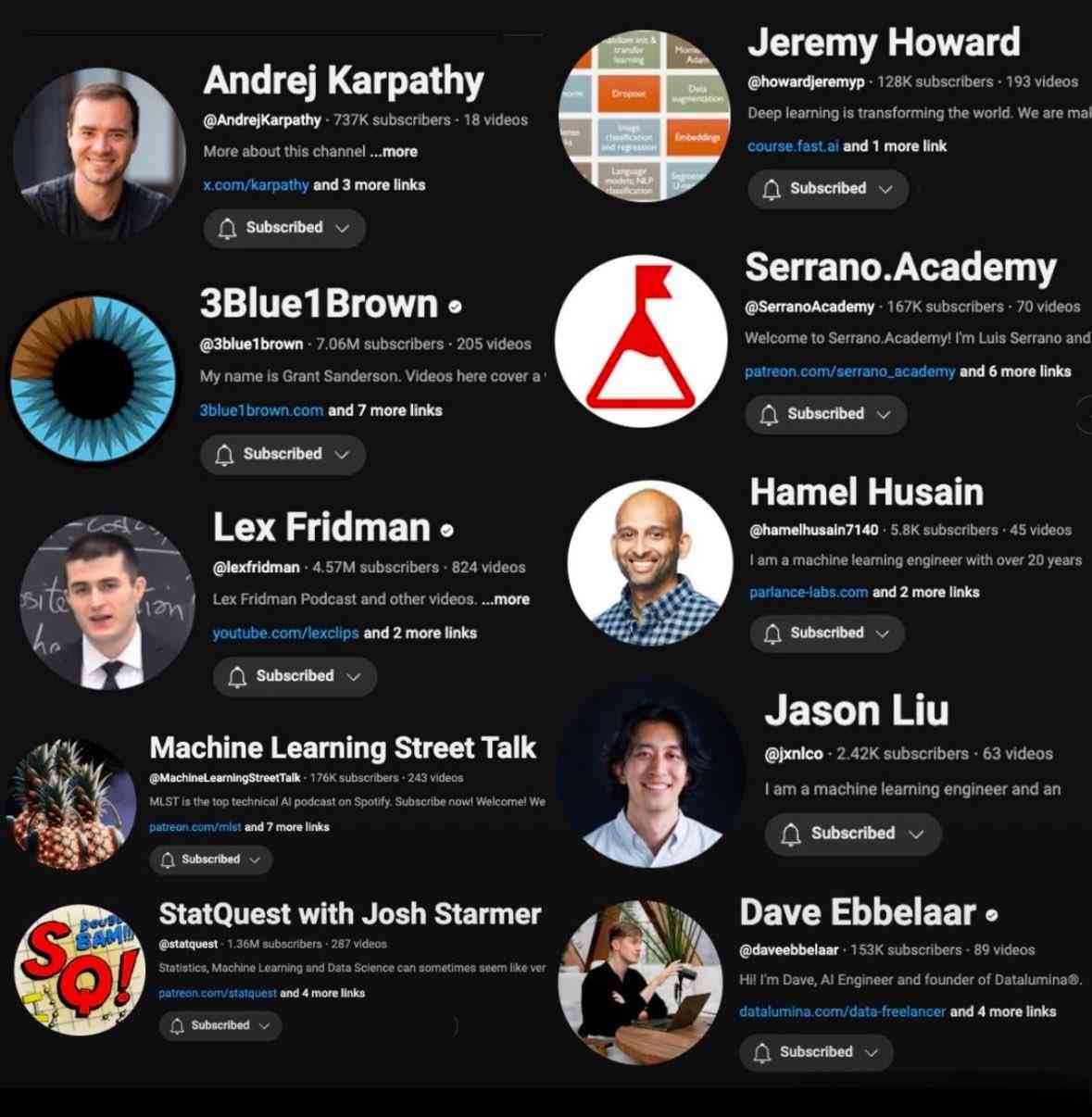 Ten YouTube Channels to Learn Artificial Intelligence from Scratch