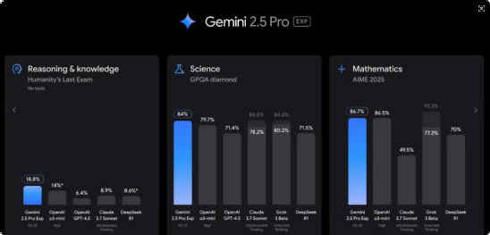 Comprehensively understand the main features of Gemini 2.5 Pro all in one stop