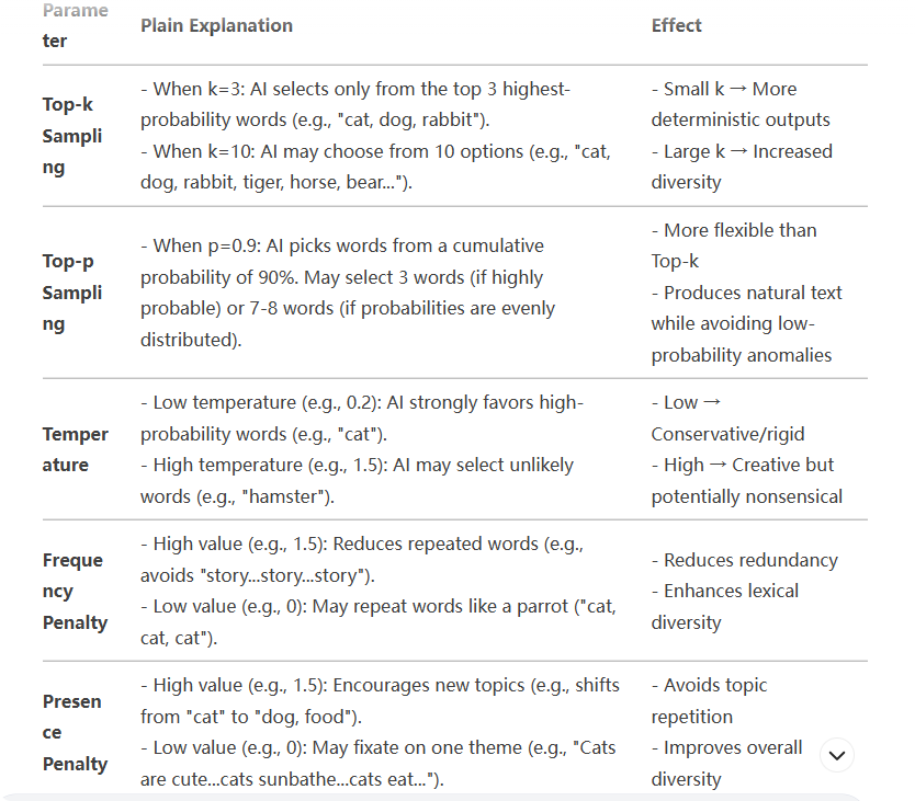 How to Remove the AI Flavor in AI-Written Content?