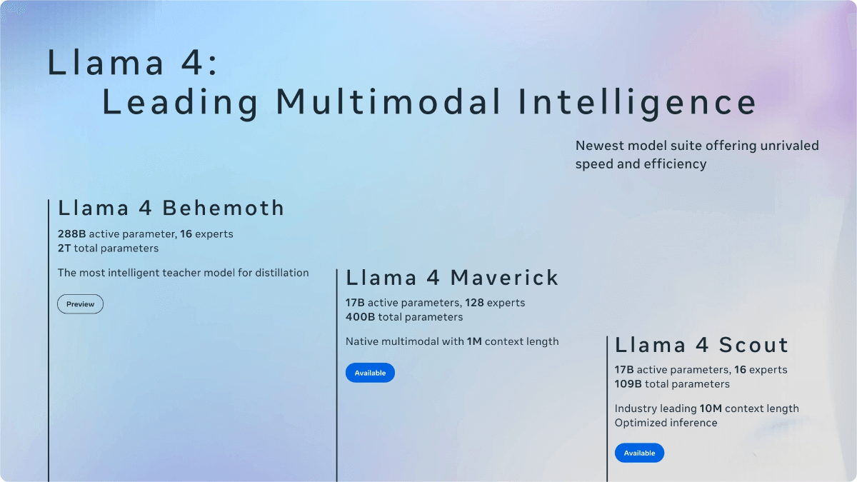 Llama 4 – Meta’s open-source multimodal AI model series, reclaiming the throne of open-source.