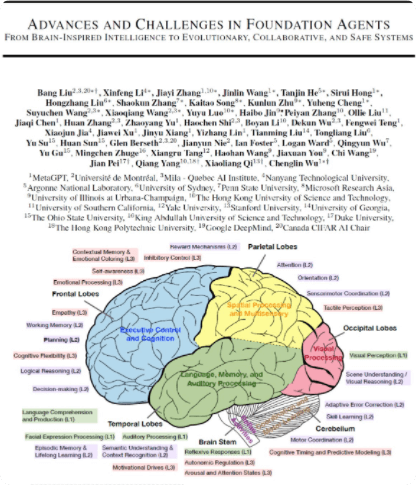 Top researchers from Meta, Yale University, Stanford University, Google DeepMind, and Microsoft have systematically summarized the current understanding of Agents.