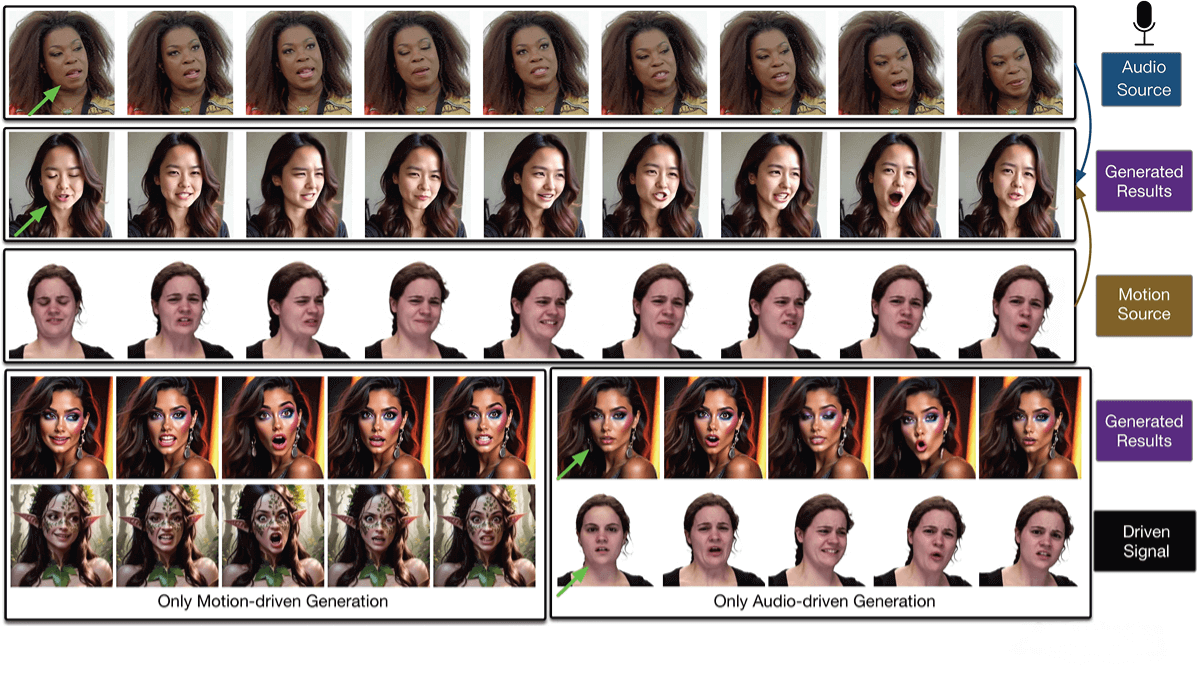 ACTalker – An End-to-End Video Diffusion Framework Jointly Developed by HKUST, Tencent, and Tsinghua University