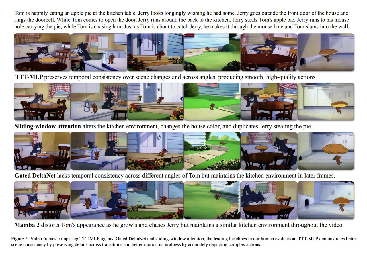 AI Goes Godlike! Unedited, Single-Take 60-Second 'Tom and Jerry' Clip Draws Millions of Views Online!