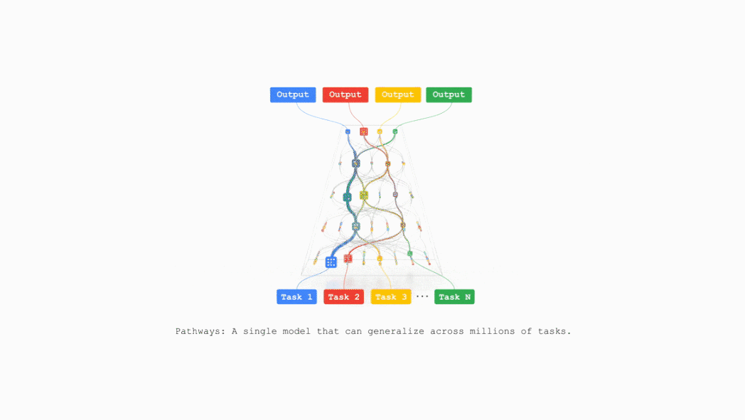 Google's latest AI chip matches Nvidia B200, specifically designed for inference models, with the highest configuration capable of performing 42.5 quintillion floating-point operations per second.