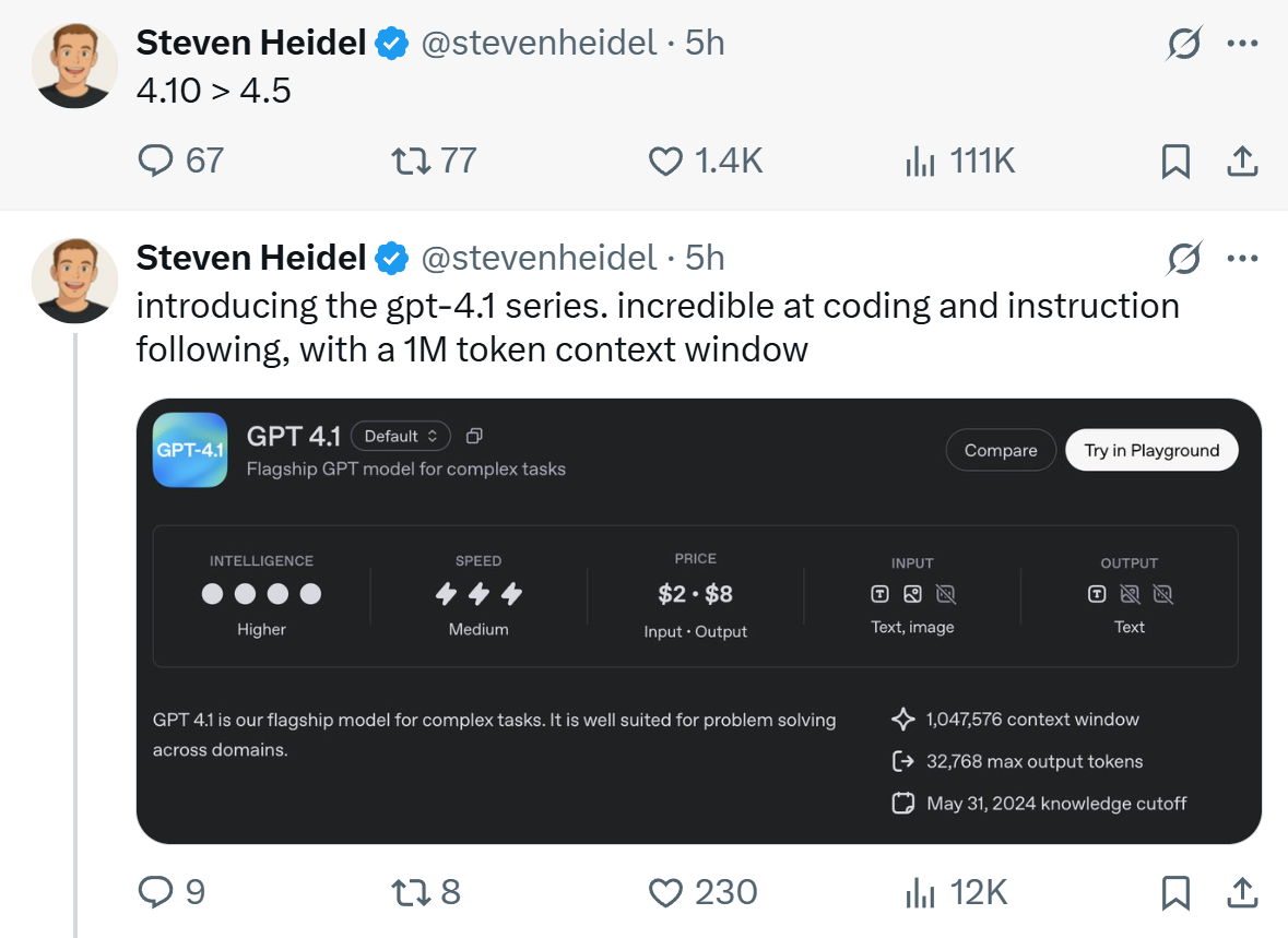 Just now, OpenAI has released GPT - 4.1! It supports up to one million tokens in context across the entire series, comprehensively outperforming GPT - 4o and with a lower price.