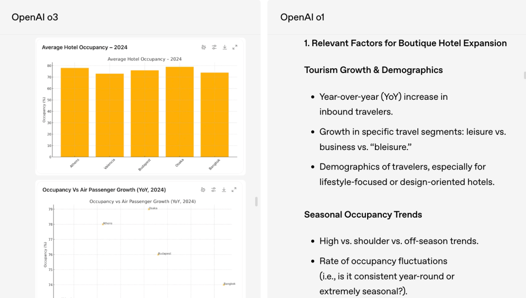 O3 and O4-Mini Arrive! OpenAI Breaks Through with Strongest 'Visual Reasoning', Open-Sources AI Programming Marvel, and Exposes Largest-Ever Acquisition