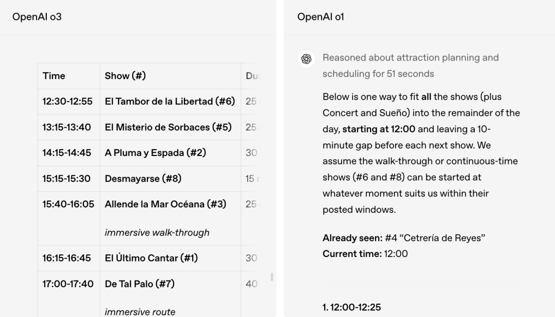 O3 and O4-Mini Arrive! OpenAI Breaks Through with Strongest 'Visual Reasoning', Open-Sources AI Programming Marvel, and Exposes Largest-Ever Acquisition