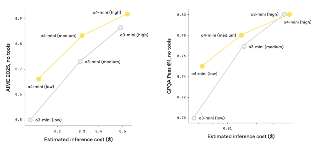O3 and O4-Mini Arrive! OpenAI Breaks Through with Strongest 'Visual Reasoning', Open-Sources AI Programming Marvel, and Exposes Largest-Ever Acquisition