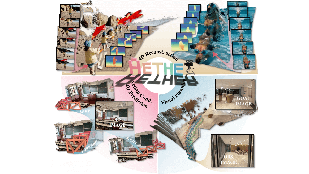 Aether – An Open-Source Generative World Model by Shanghai AI Lab