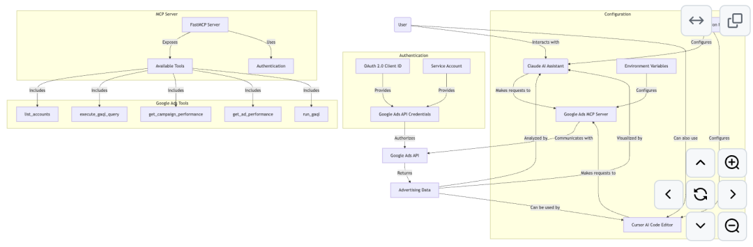 Conversational Advertising Intelligence: Exploring mcp-google-ads