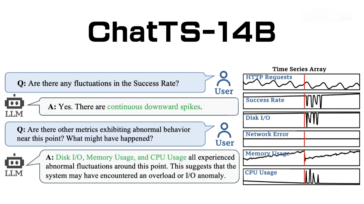 ChatTS-14B – ByteDance's Open-Source Large Model for Time Series Understanding and Reasoning
