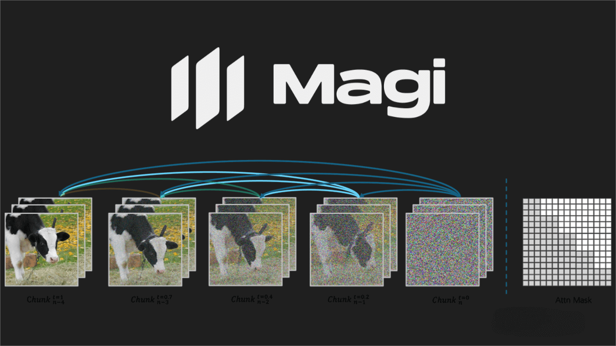 MAGI-1 – The First Open-Source Autoregressive Video Generation Model by Sand AI
