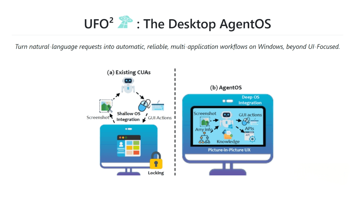 UFO² – Microsoft Launches a Windows Desktop Agent Operating System