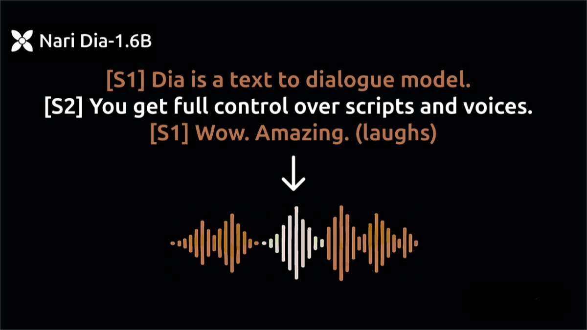 Dia – An open-source text-to-speech model that supports the generation of natural and lifelike conversational speech
