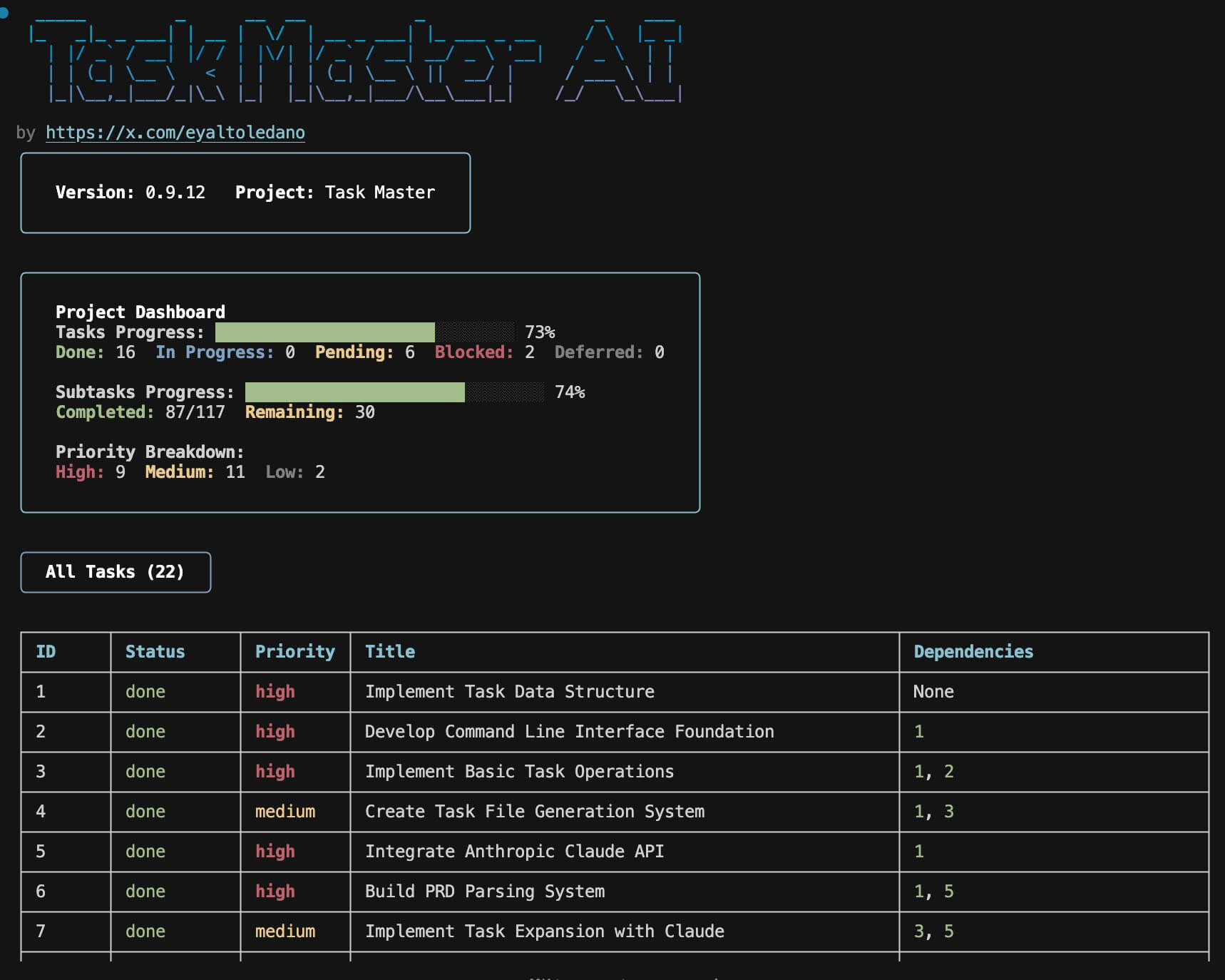 Let Claude Be Your Project Manager: Task Master Solves the Biggest Pain Point in AI Programming!