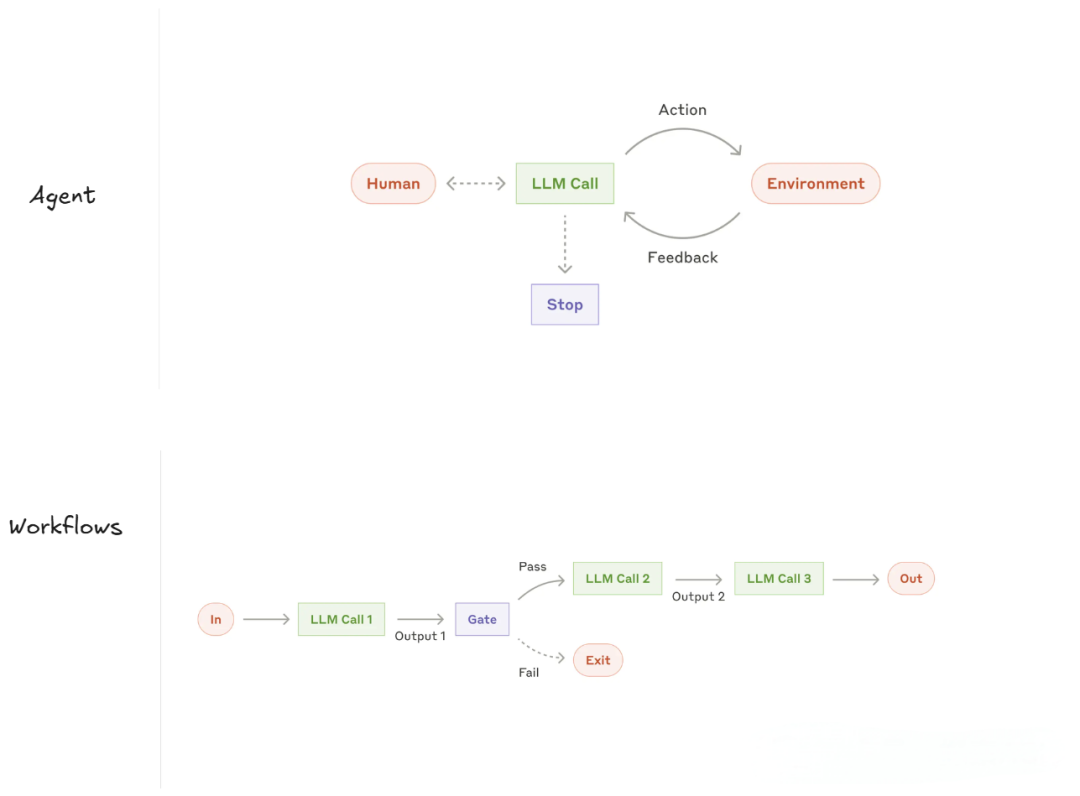 O3 enables the capabilities of agents to soar! However, the founder of LangChain said that OpenAI might be taking a rather narrow path.