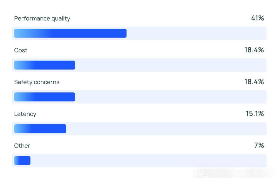 O3 enables the capabilities of agents to soar! However, the founder of LangChain said that OpenAI might be taking a rather narrow path.
