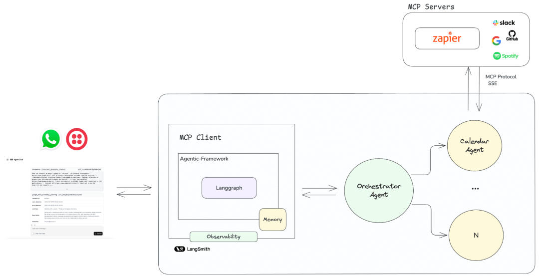 Creating Smarter Conversations: Exploring the LangGraph-WhatsApp-Agent Project