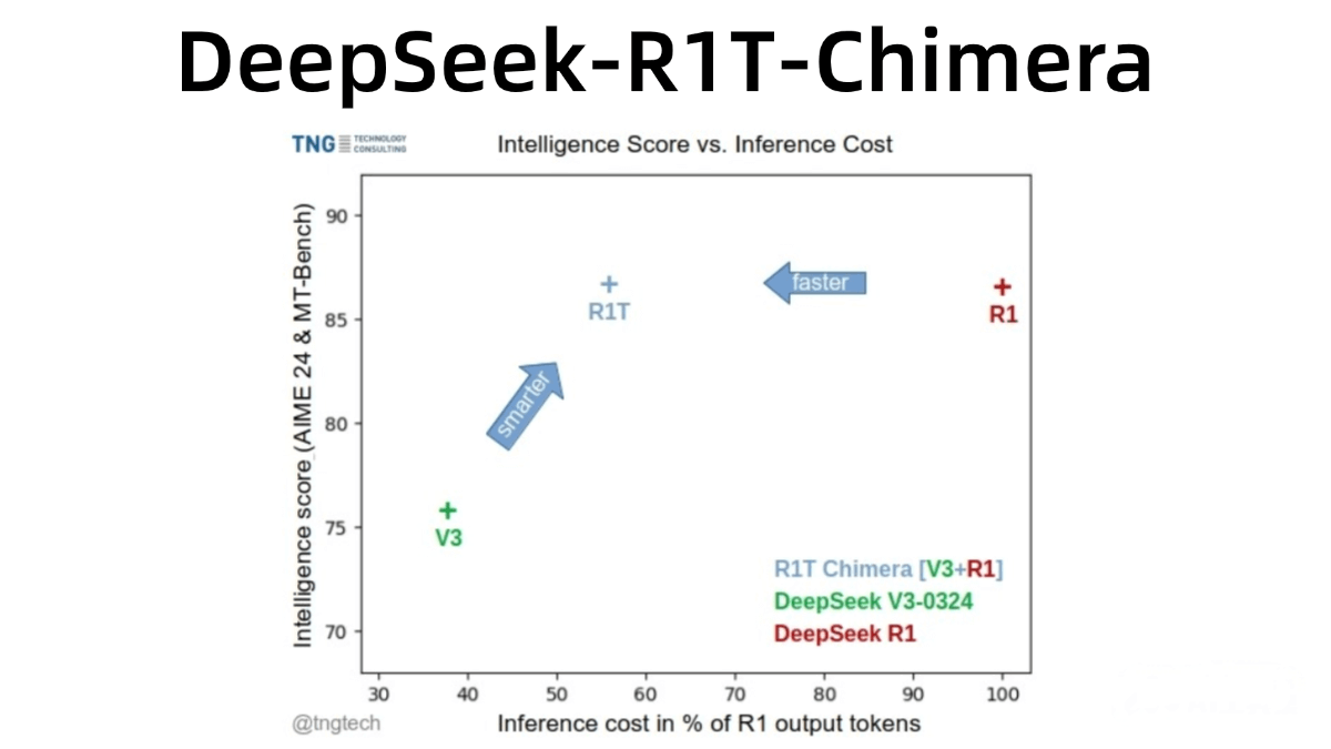 DeepSeek - R1T - Chimera – An open - source language model from TNG.