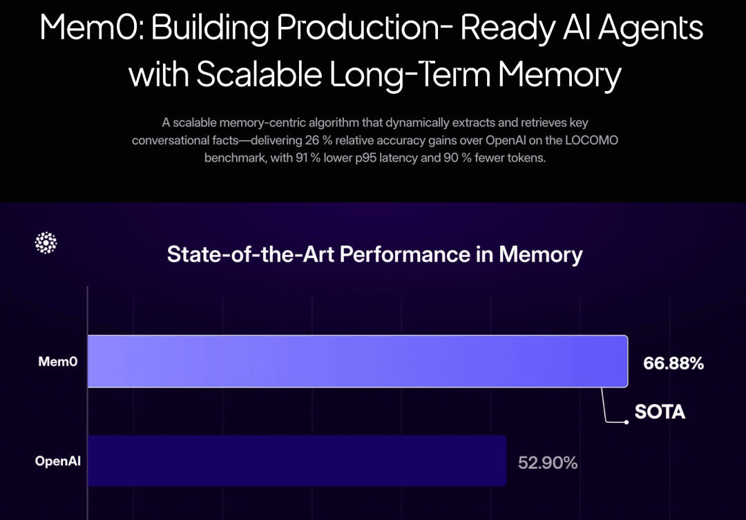 “Giving AI a True Memory” — An In-Depth Look at Mem0’s Scalable Long-Term Memory Architecture