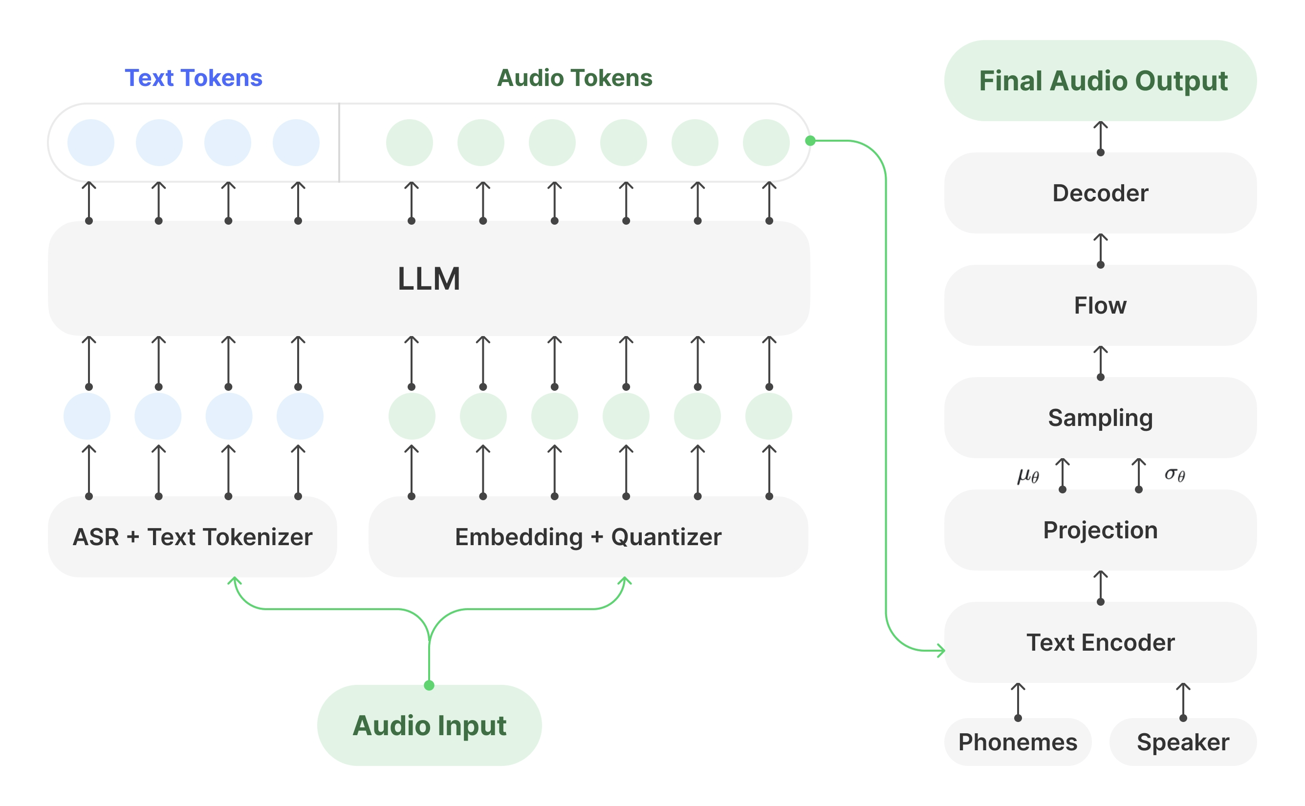 Muyan-TTS: An Open-Source High-Fidelity TTS Model Tailored for Podcasts