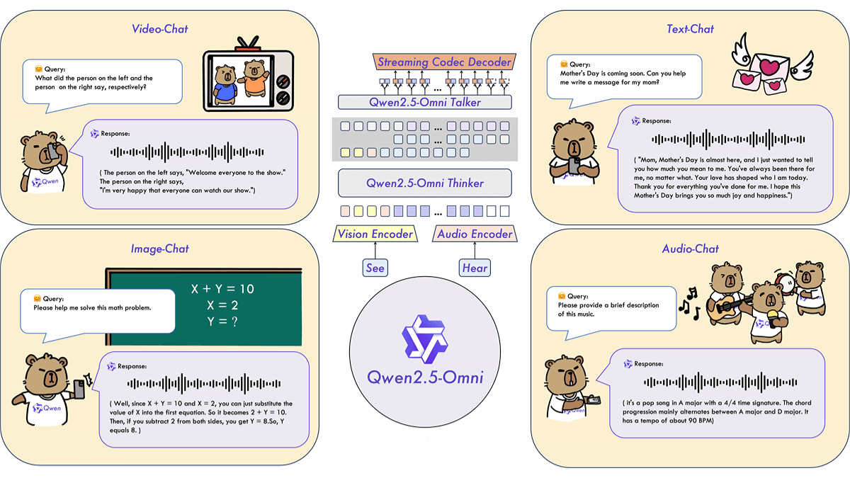 Qwen2.5-Omni-3B – A lightweight multimodal AI model launched by Alibaba’s Qwen team.