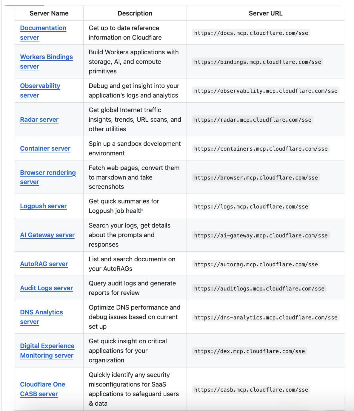 Empowering AI: Cloudflare MCP Server Makes Infrastructure Management Smarter