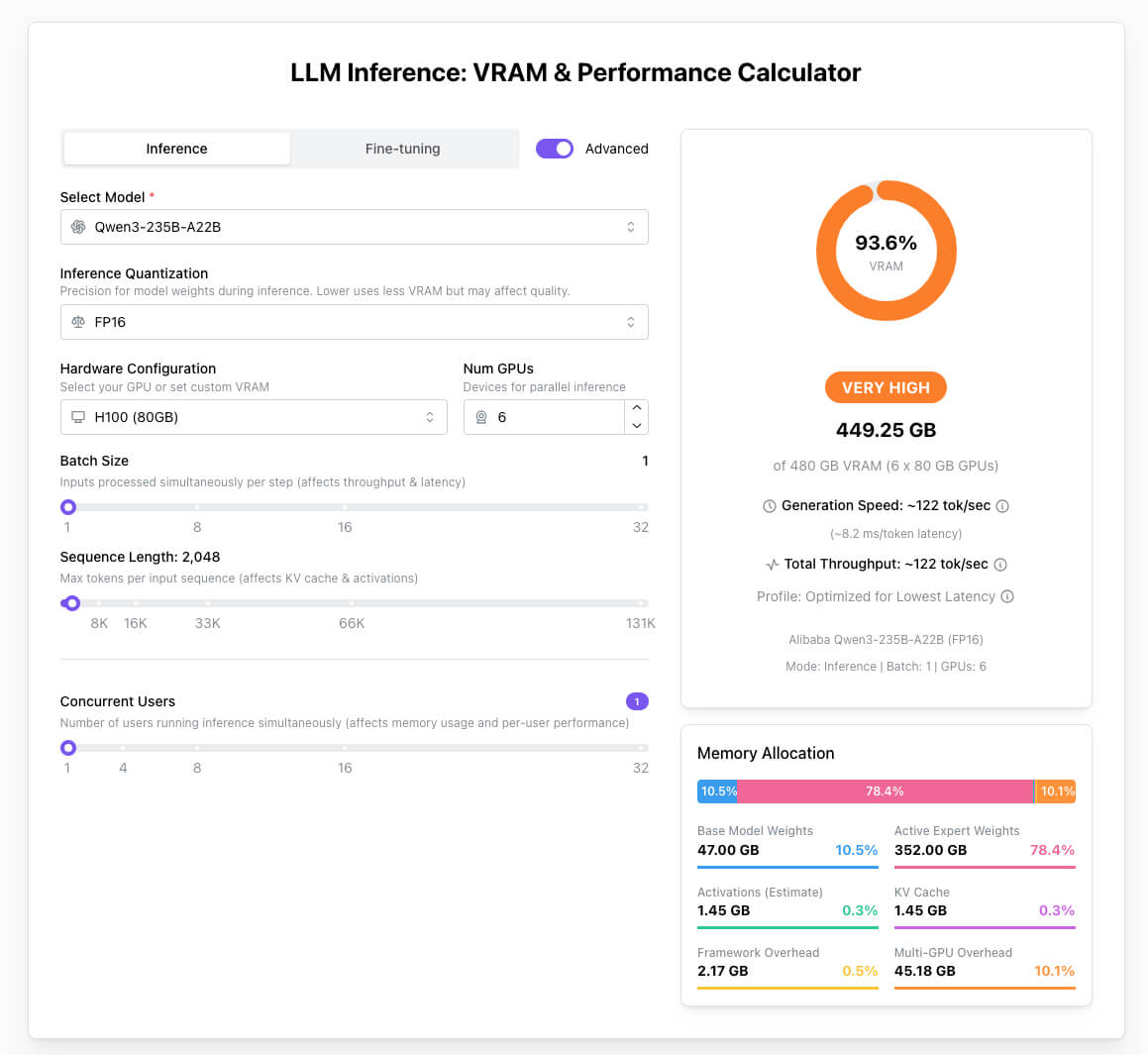 The Secret Weapon for AI Model Deployment: A Deep Dive into the ApX VRAM Calculator