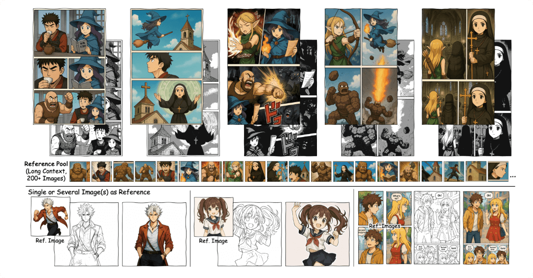 Cobra – A comic line art coloring framework open-sourced by Tsinghua, The Chinese University of Hong Kong and Tencent
