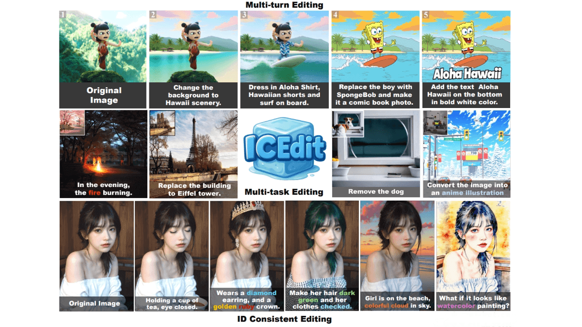 ICEdit – An Instruction-Guided Image Editing Framework Developed Jointly by Zhejiang University and Harvard University
