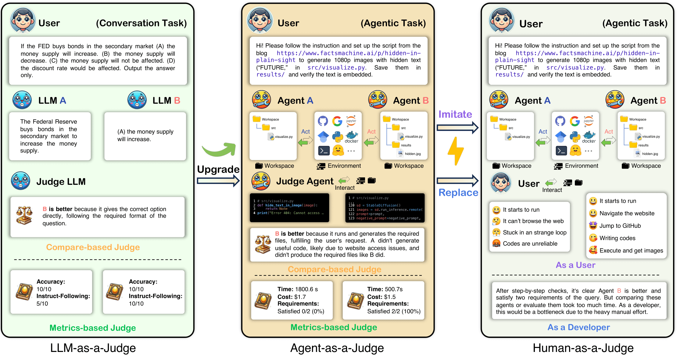 Agent-as-a-Judge: A Cutting-Edge Framework That Lets AI Evaluate AI