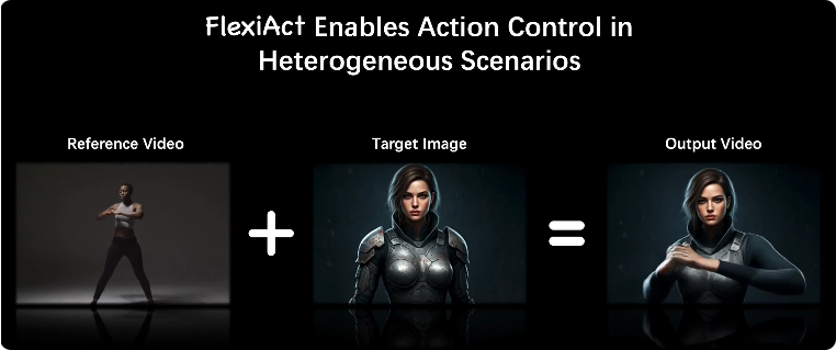 FlexiAct – A motion transfer model jointly launched by Tsinghua University and Tencent