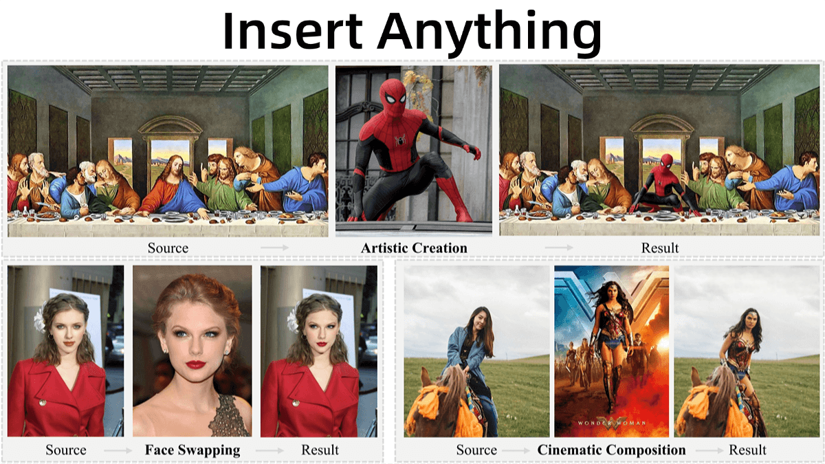 Insert Anything – An image insertion framework jointly launched by Zhejiang University, Harvard University and Nanyang Technological University
