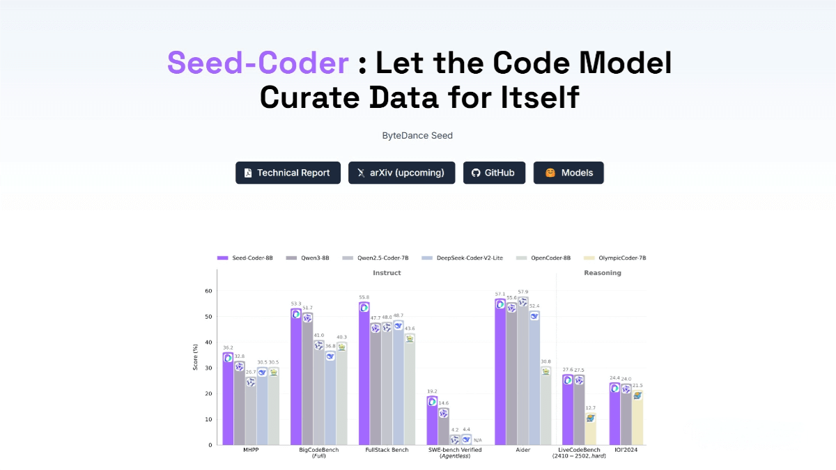 Seed-Coder – ByteDance’s Open-Source Code Model Series