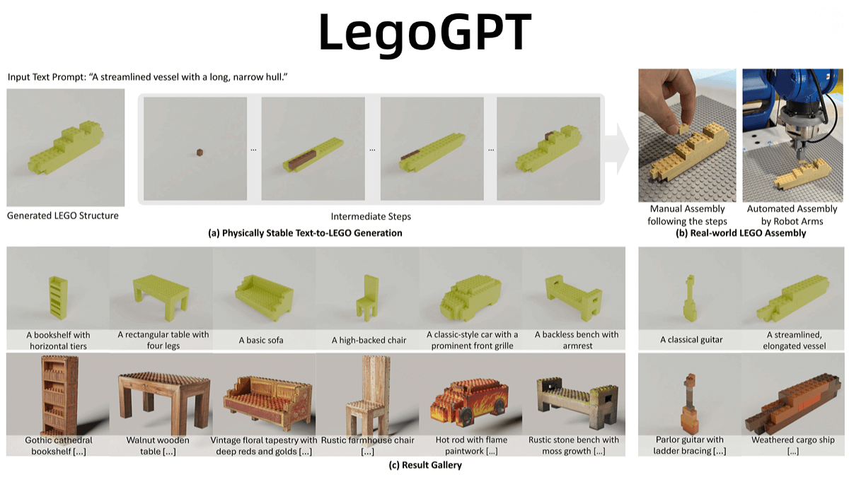 LegoGPT – A LEGO brick design model launched by Carnegie Mellon University