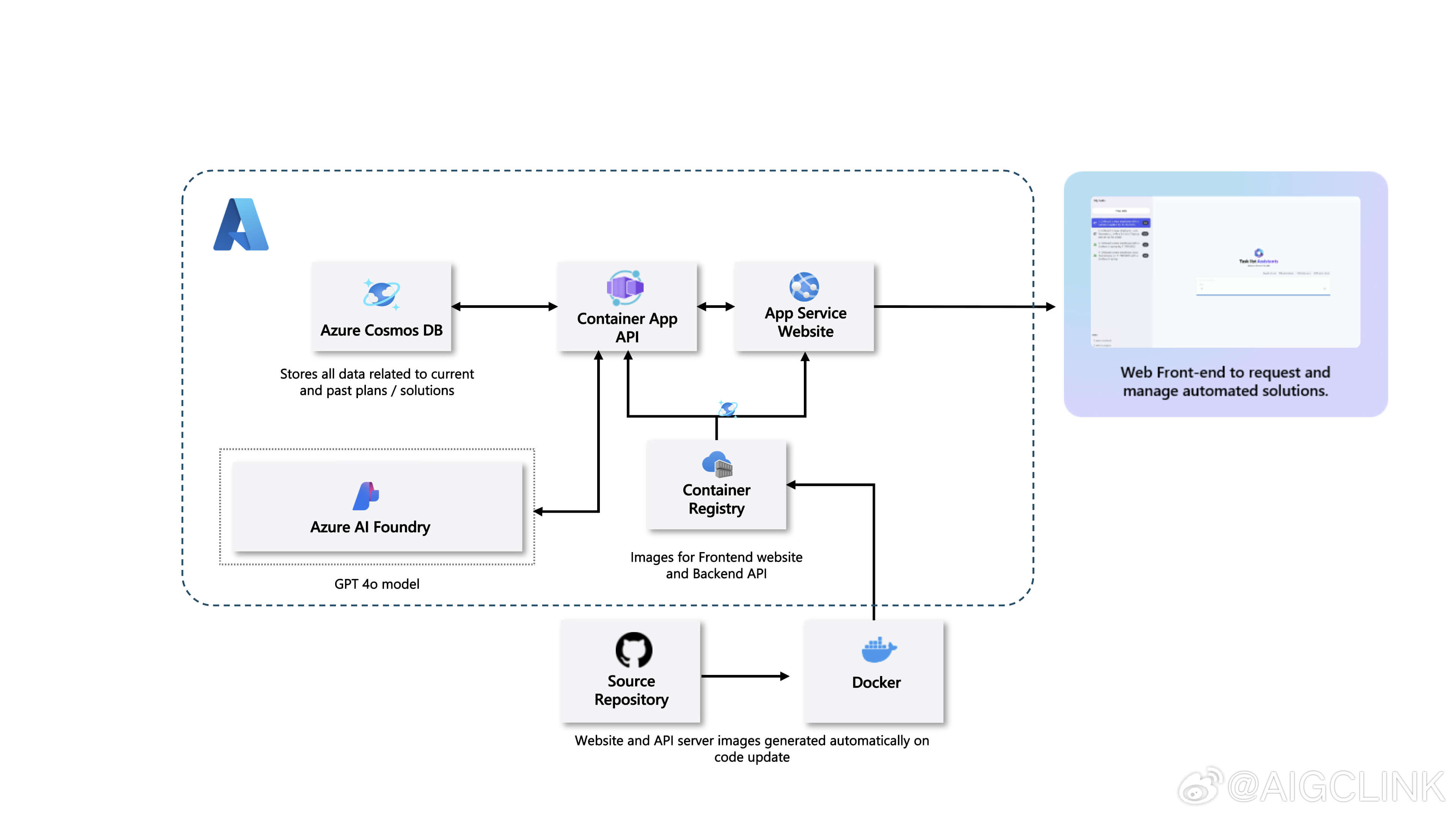 Unlocking the Power of Enterprise Automation with Multi-Agent Collaboration