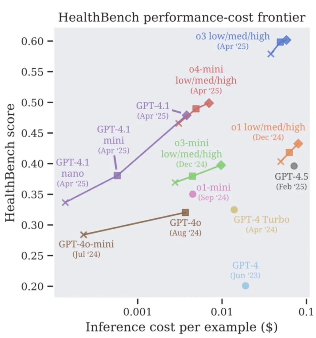 HealthBench: Revolutionizing AI Evaluation in Healthcare with Realistic Benchmarks