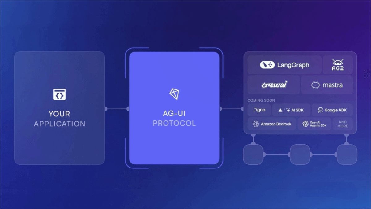 AG – UI – An open – source protocol for the interaction between AI Agents and front – end applications