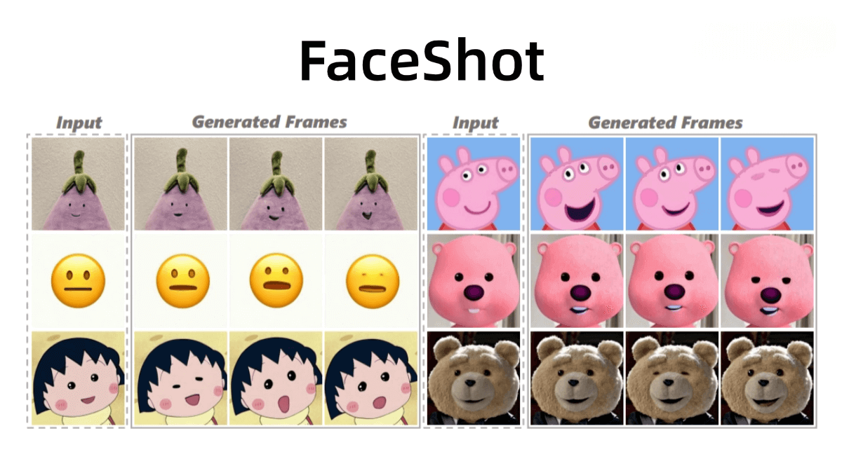 FaceShot – A portrait animation generation framework jointly launched by Tongji University and Shanghai AI Lab, among others
