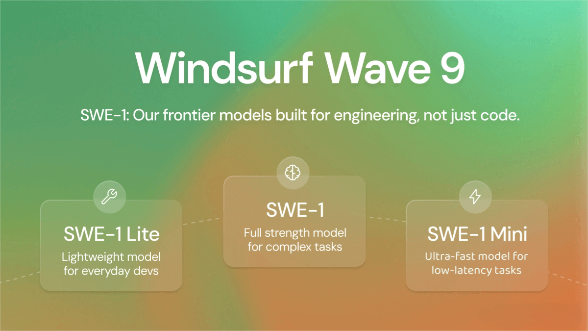 SWE – 1 – The first series of AI models for software engineering launched by Windsurf