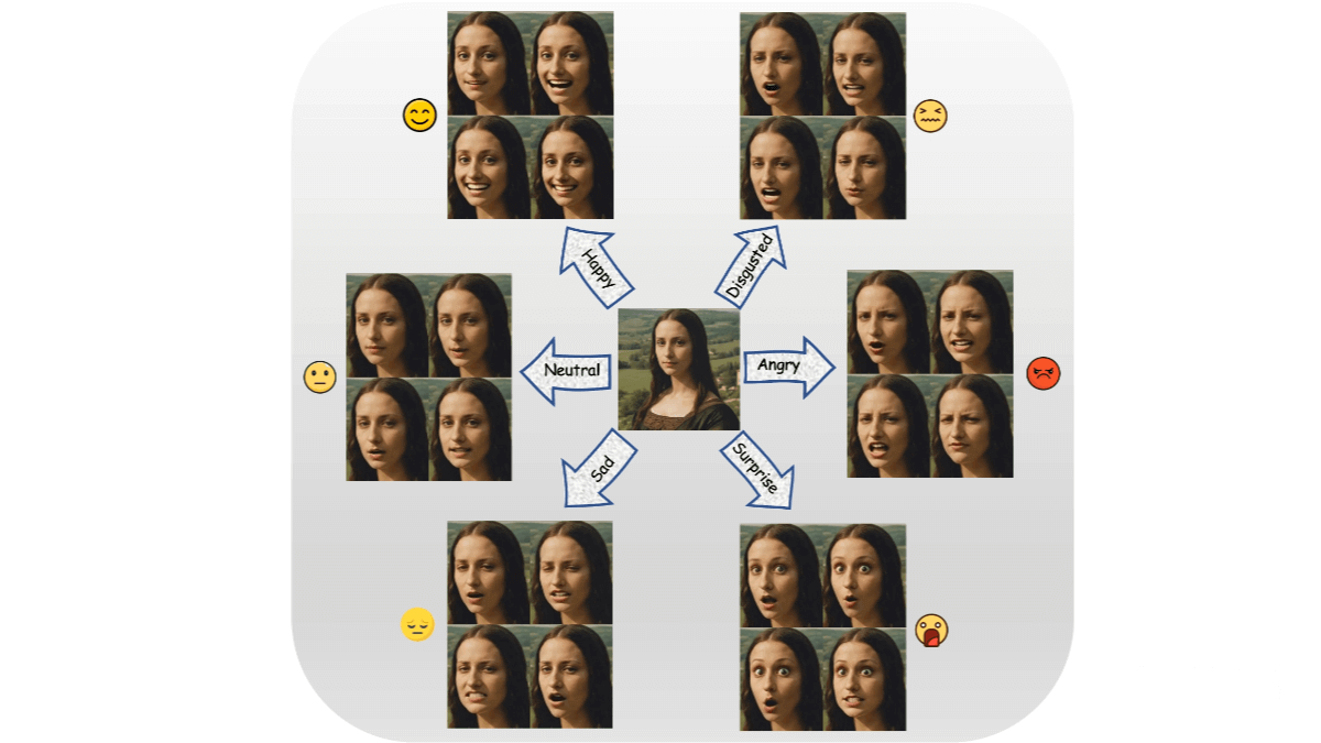 DICE-Talk – An Emotional Dynamic Portrait Generation Framework Jointly Launched by Fudan University and Tencent Youtu