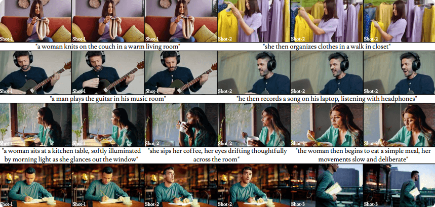 ShotAdapter – A multi – lens video generation framework jointly launched by Adobe and UIUC