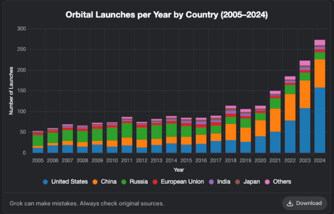 The new feature of Grok chart generation is now live