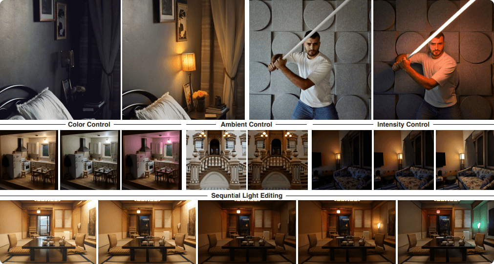 LightLab – An image light source control model launched by institutions including Google